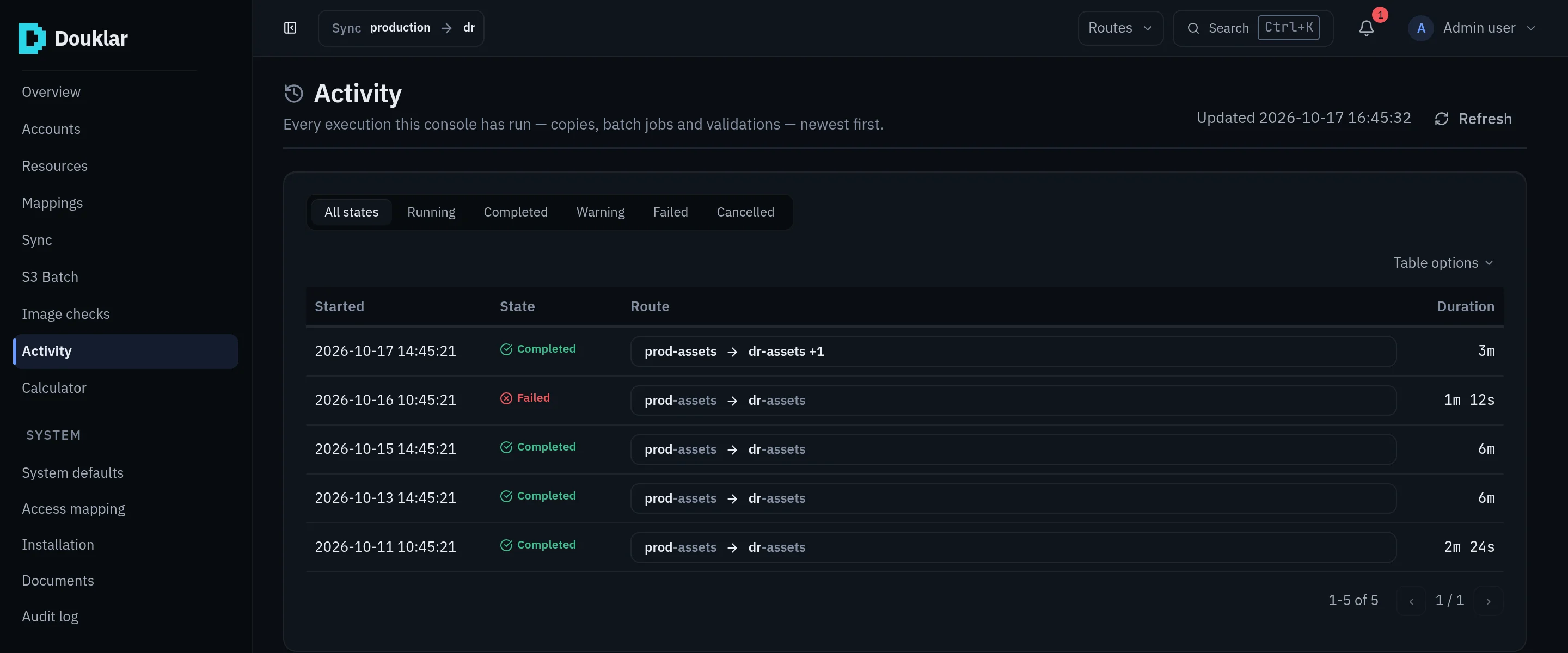 Douklar console Activity page: completed and failed runs with start time, route and duration.