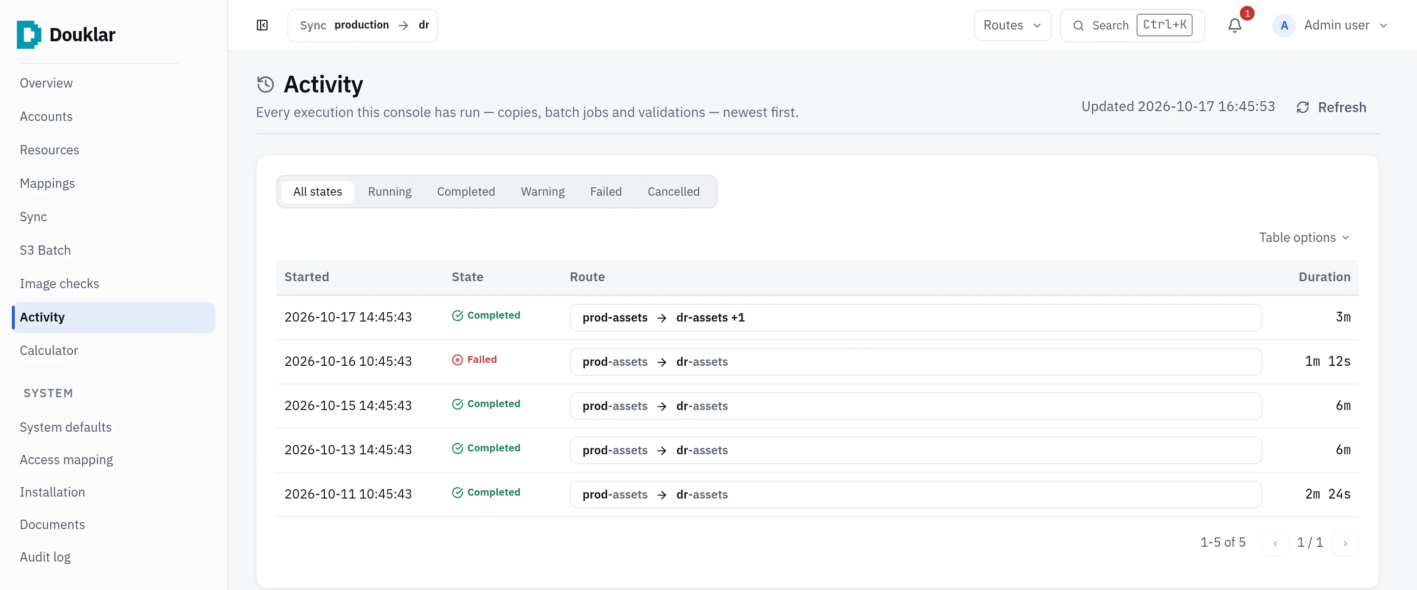 Douklar console Activity page: completed and failed runs with start time, route and duration.